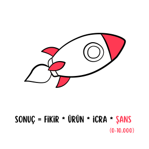 Sonuç = Fikir * Ürün * İcra * Şans (0-10.000)
