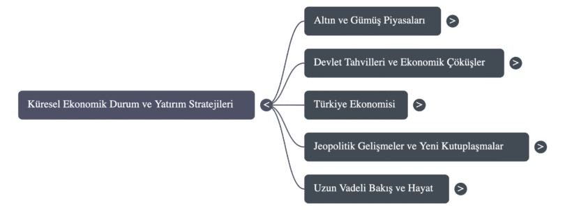 2 Eylül 2025 tarihli Cihat E. Cicek'in konusmalarinin zihin haritası