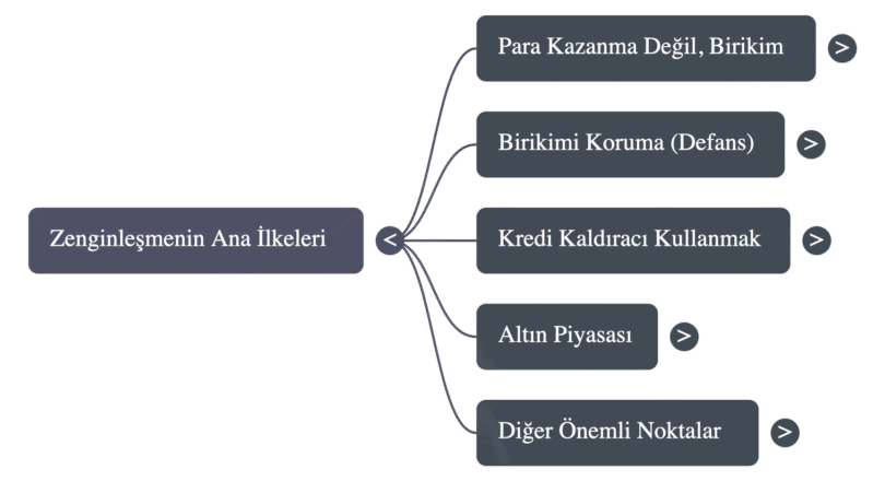 4 Eylül 2025 tarihli Cihat E. Çiçek’in konuşmasının zihin haritası